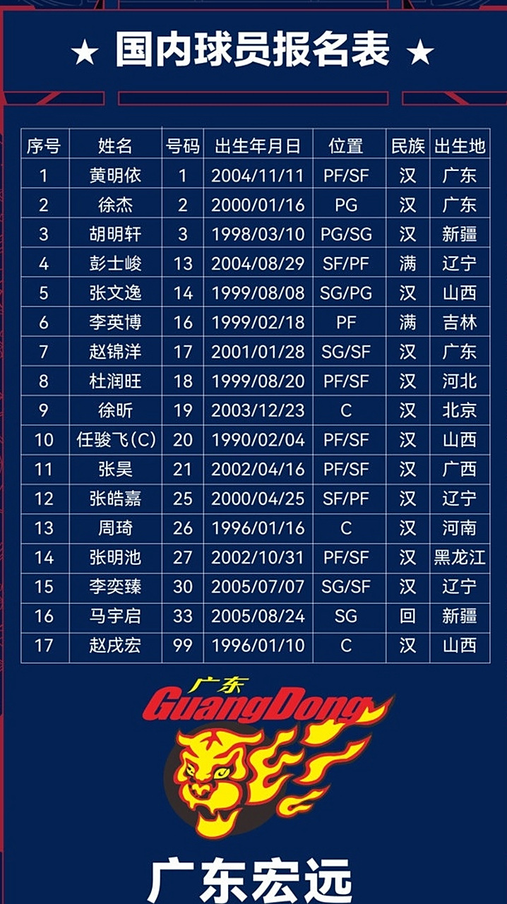冲刺阶段广东宏远调整名单以备意甲马赛赛前状态回暖，新奥尔良鹈鹕围绕CBA常规赛造点机会瞬间刷屏的简单介绍